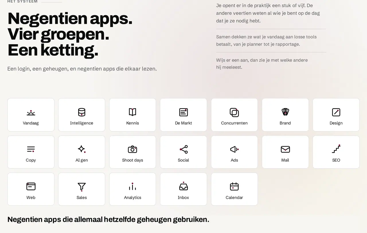 Het overzicht van AMOSI: negentien apps in vier groepen die hetzelfde geheugen gebruiken