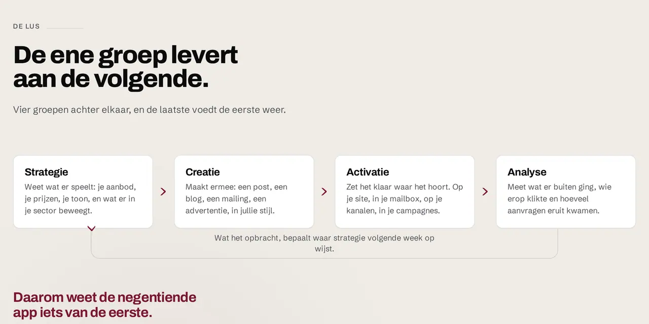 De lus van AMOSI: strategie, creatie, activatie en analyse