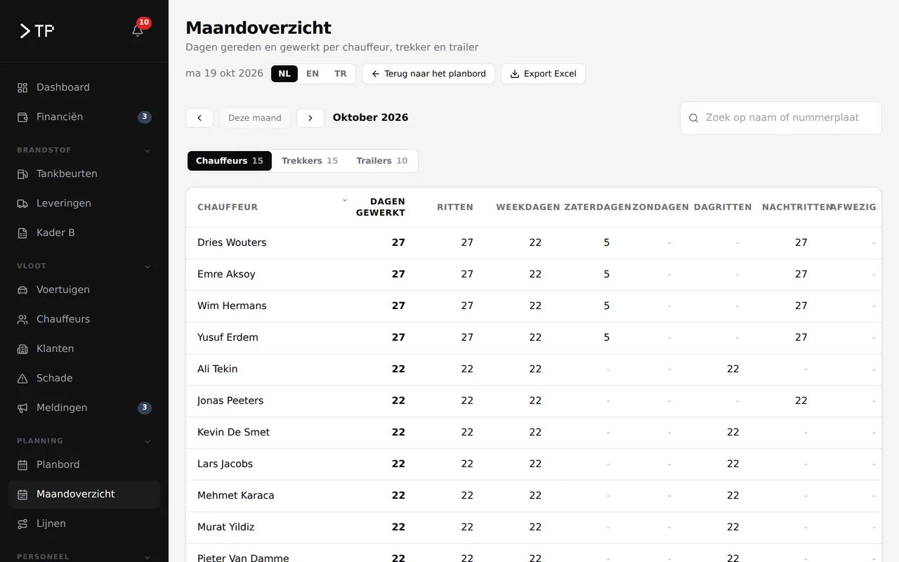 The monthly overview per driver in the transport platform, with demo data