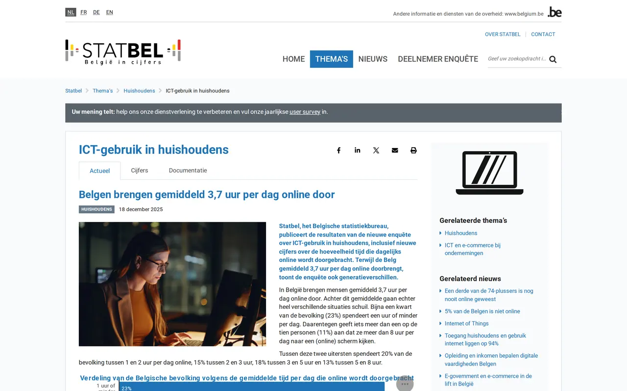 Social media gebruik België: de pagina van Statbel over ICT-gebruik in huishoudens, Belgen brengen gemiddeld 3,7 uur per dag online door