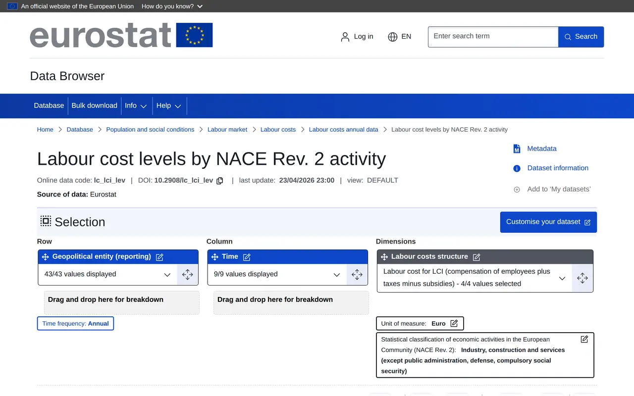 Developer rates by country: the Eurostat table of labour cost levels per hour by economic activity, the source for IT labour costs per EU country