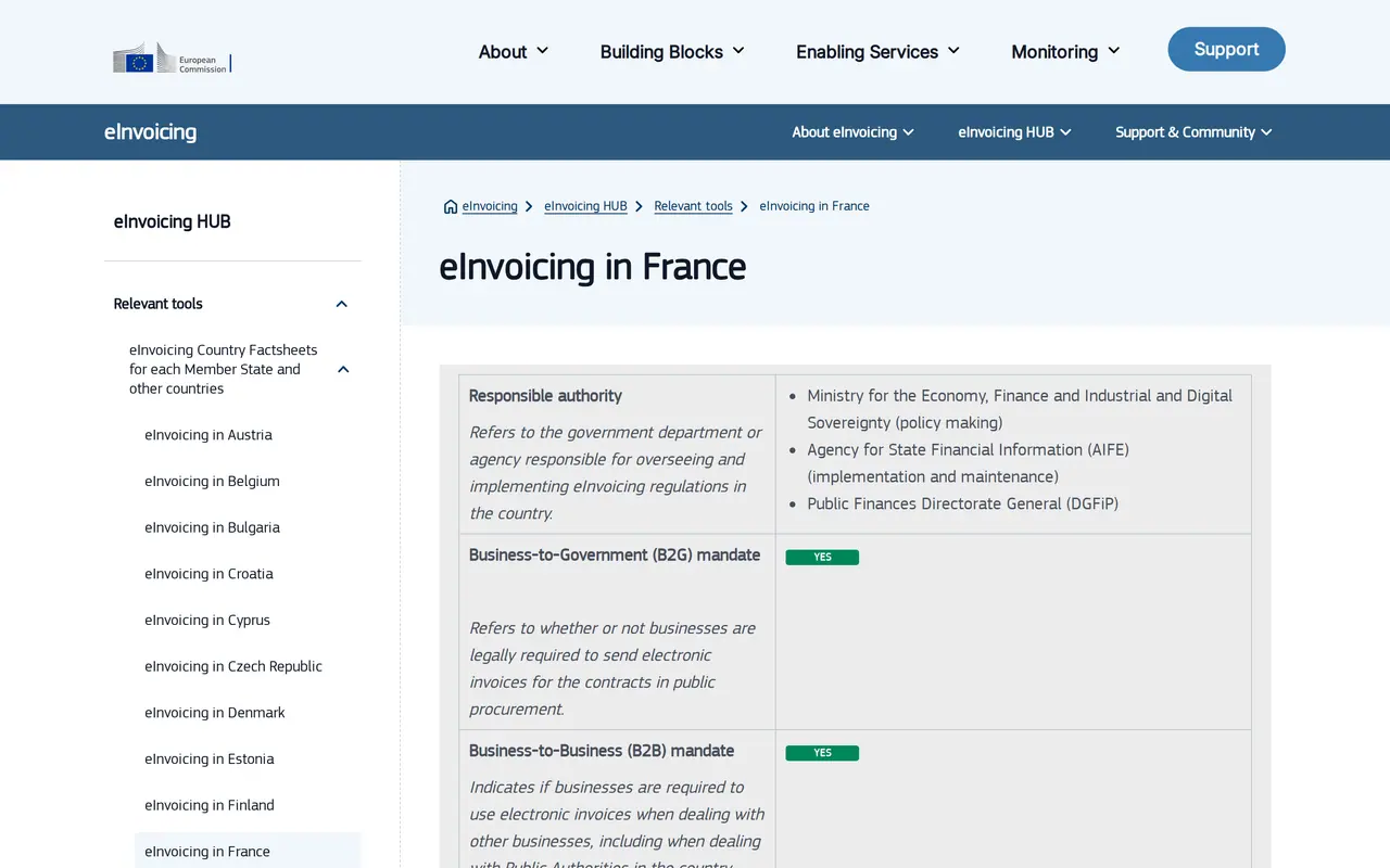 E-invoicing France: the European Commission factsheet on eInvoicing in France, with the ministry, AIFE and the DGFiP as responsible authorities and a B2B mandate