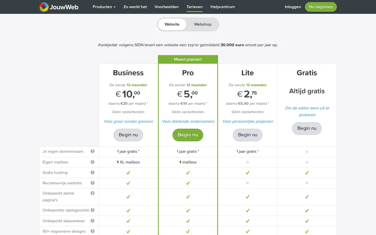 Website laten maken goedkoop: de prijspagina van JouwWeb met de pakketten Business, Pro, Lite en Gratis per maand