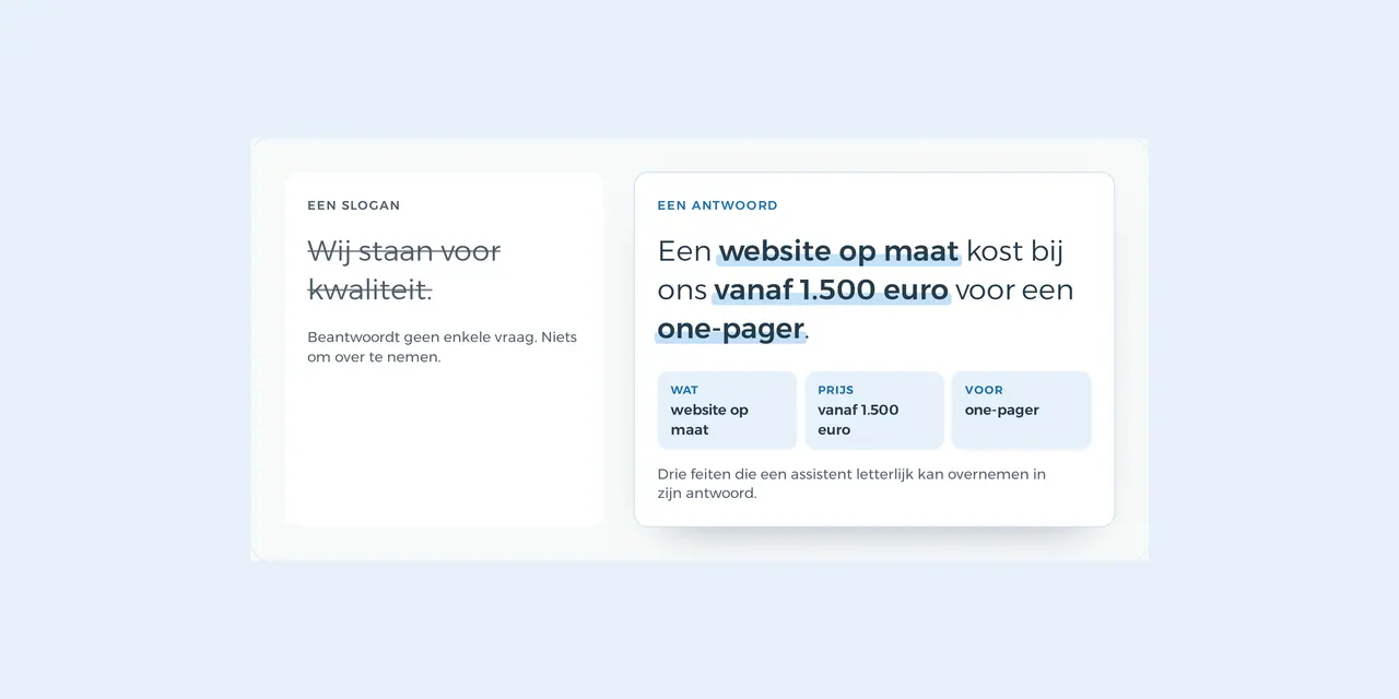 Een slogan doorgestreept naast een antwoord met drie feiten: wat, de prijs en voor wie