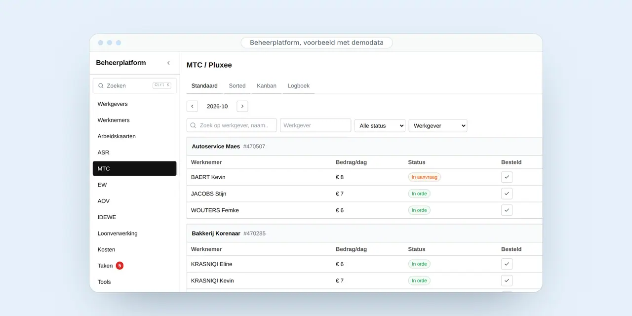 De maaltijdcheques per werknemer in het beheerplatform, voorbeeld met demodata