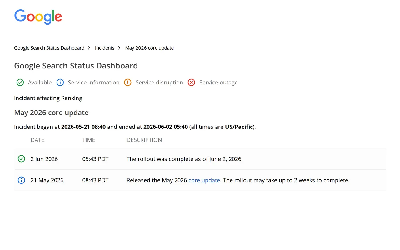 Google May 2026 core update on the Google Search Status Dashboard: released on 21 May, rollout complete on 2 June 2026