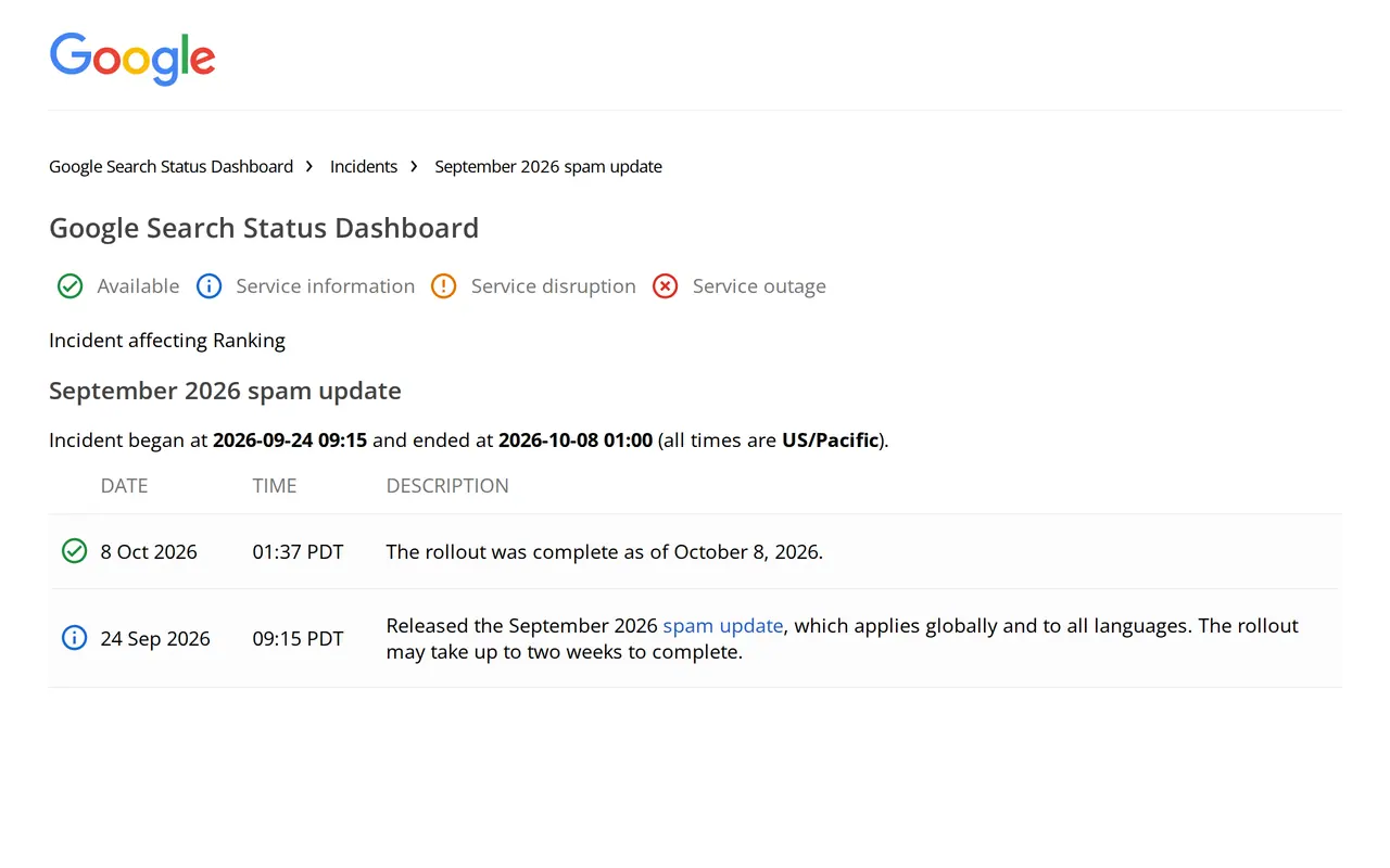 Google spam update september 2026 op het Google Search Status Dashboard: vrijgegeven op 24 september, wereldwijd en in alle talen, afgerond op 8 oktober