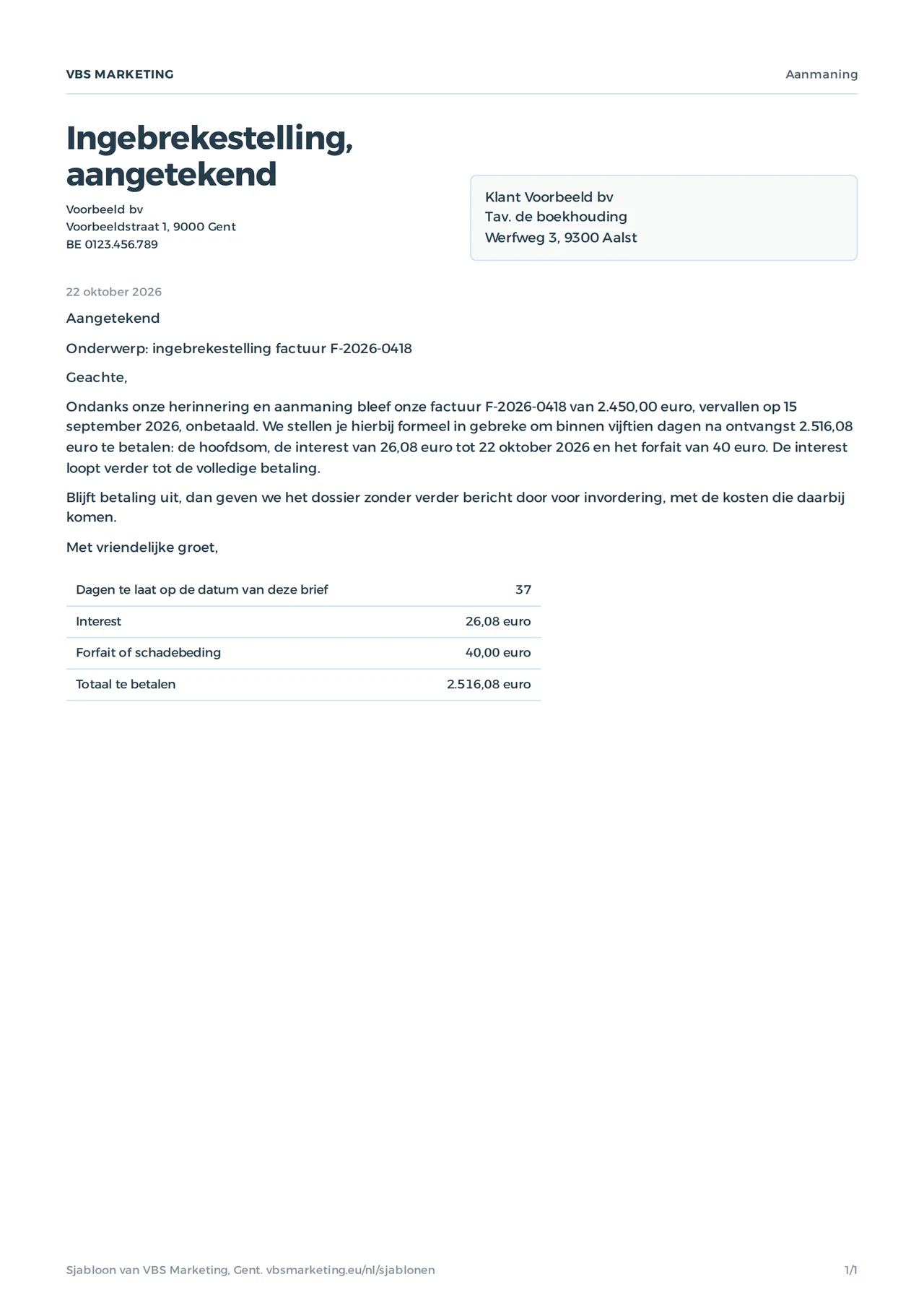 Een ingevulde ingebrekestelling uit het aanmaning sjabloon: factuur van 2.450 euro, 37 dagen te laat, 26,08 euro interest en 40 euro forfait, 2.516,08 euro te betalen