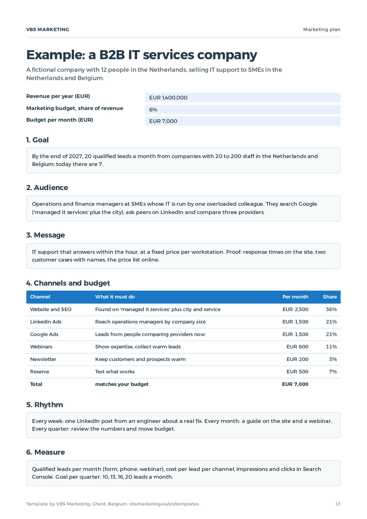 The filled-in marketing plan of a fictional B2B IT services company: goal, audience, message and a budget of EUR 7,000 a month over six channels