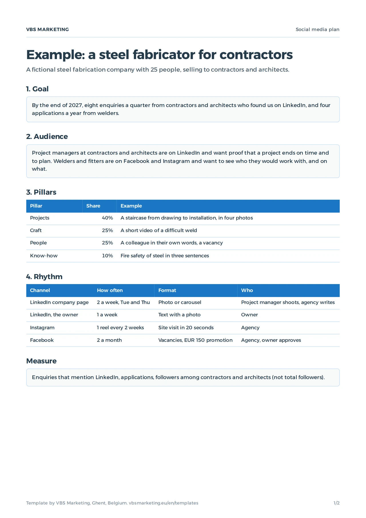 The filled-in social media plan of a fictional steel fabricator: goal, audience, four pillars with their share and the rhythm per channel