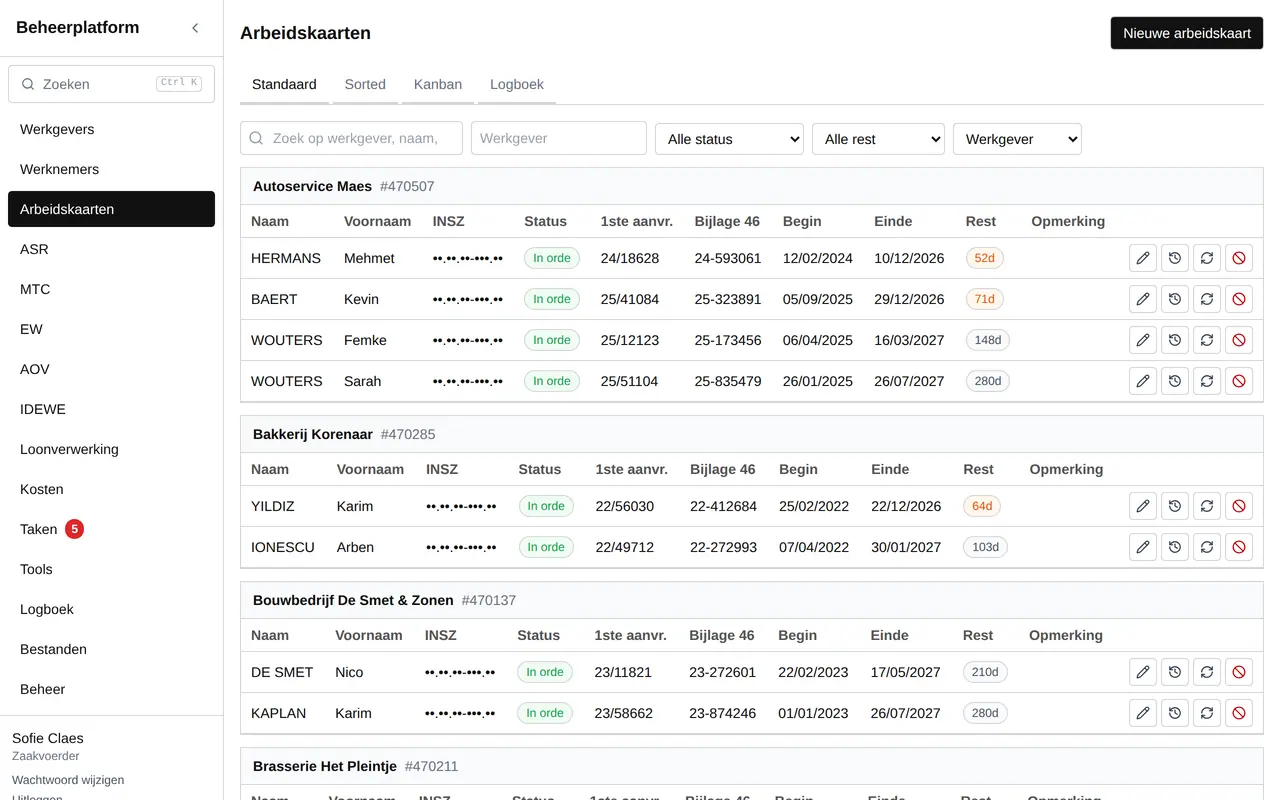 The overview of work permits per employer in the admin platform, with demo data