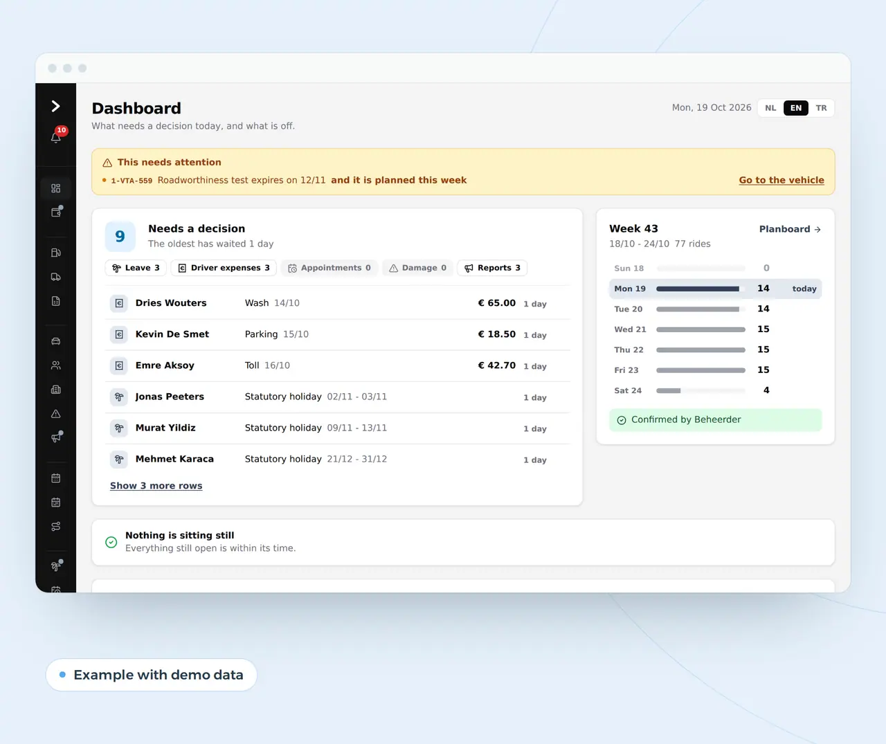 Syndic software works like this dashboard we built: an inspection about to expire, the decisions waiting and the week ahead, example with demo data