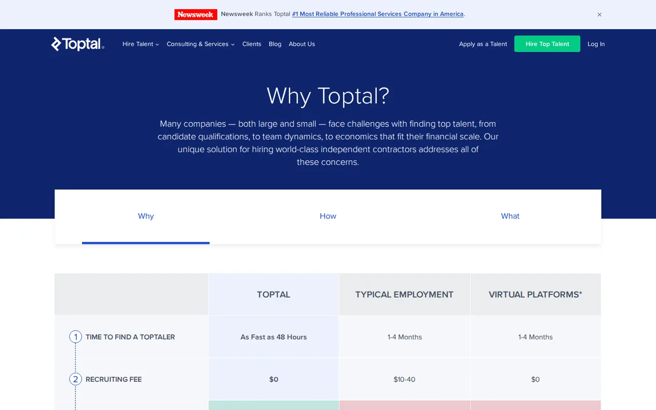 Toptal alternatives: Toptal's pricing page on 22 October 2026, comparing time to hire and recruiting fees