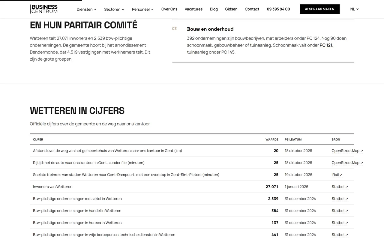 De regiopagina voor Wetteren op business-centrum.be, met de sectoren in de gemeente